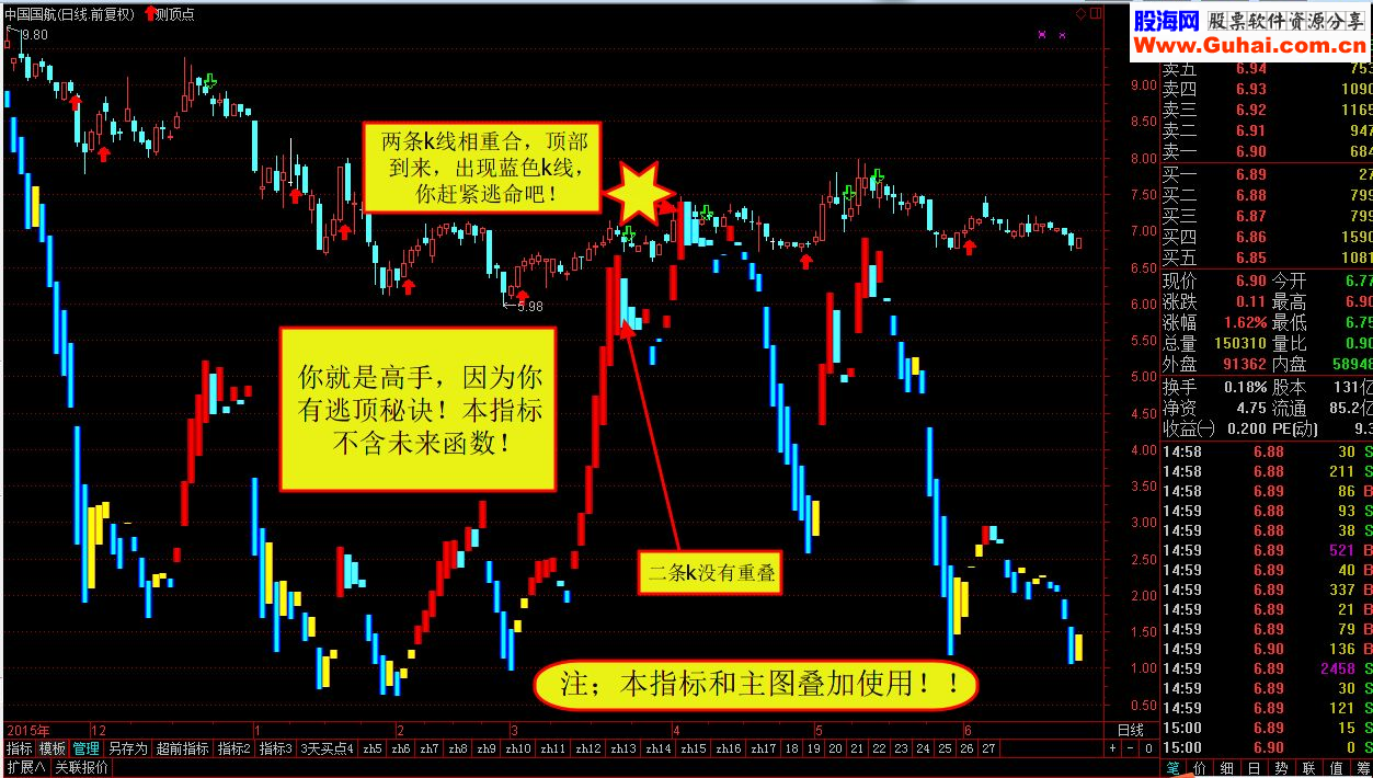 【专测顶部到来】你就是高手，因为你有逃顶秘诀（ 主图叠加指标 通达信 贴图 无未来）