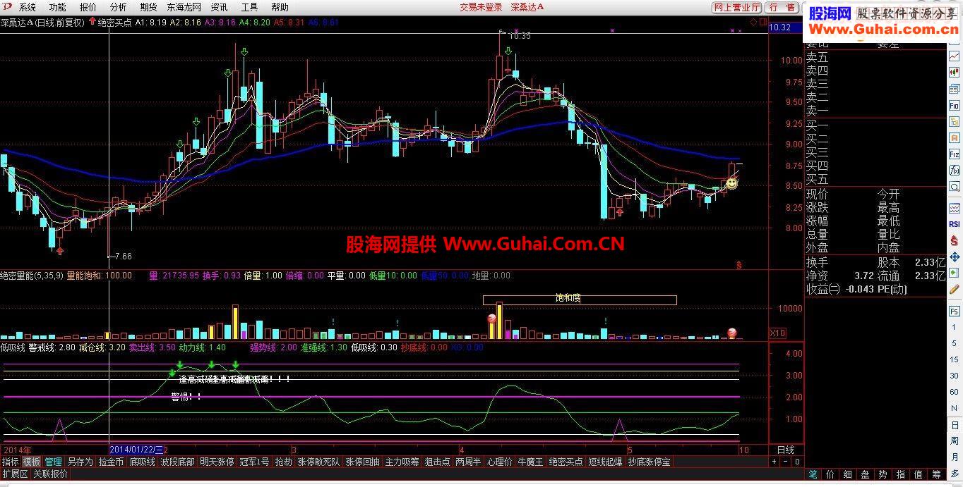 通达信低吸线短线高抛低吸参考指标