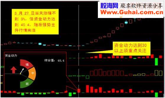 通达信主力资金解密指标副图贴图完全加密）