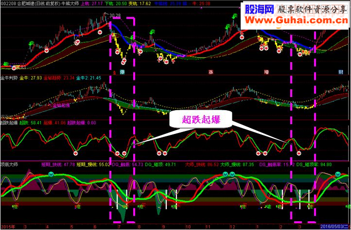 仿指南针超跌起爆，同花顺资金抄底（有图有真相）