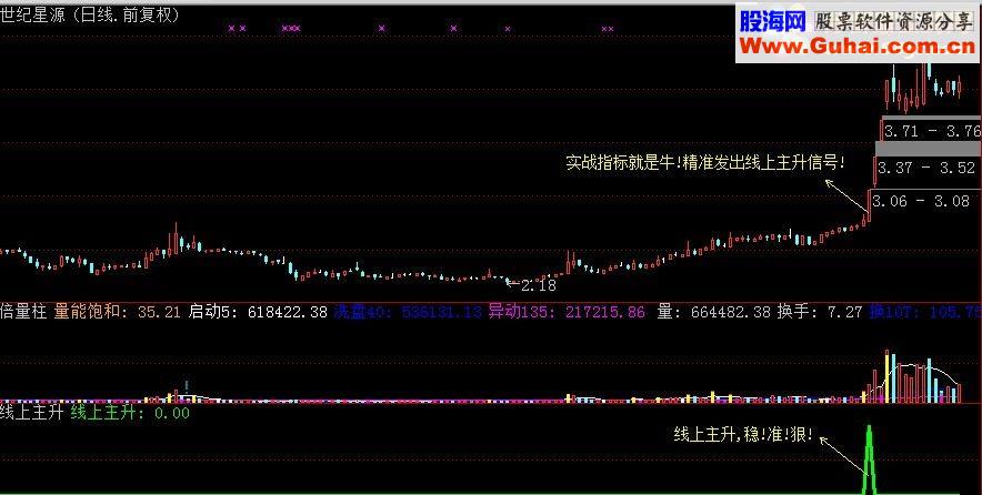 通达信牛股买入+线上主升指标公式【金钻精品】