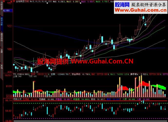 大智慧顶底公式副图指标