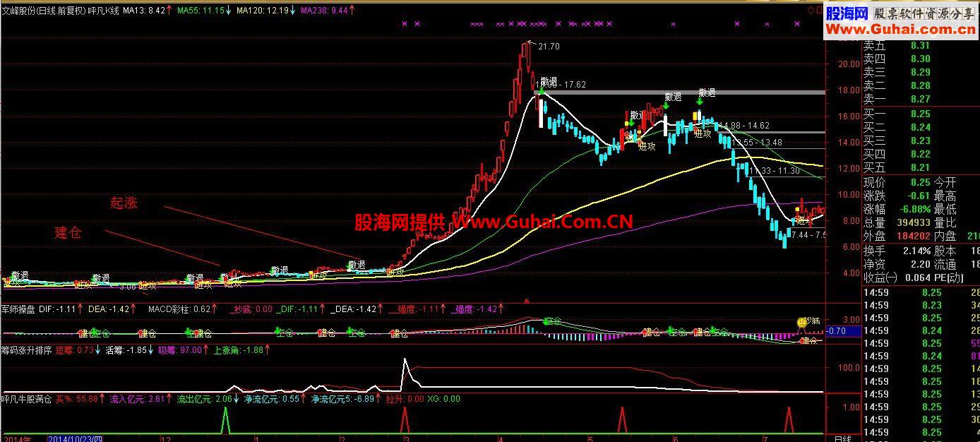 通达信运用筹码涨升排序指标 找到上涨主升浪