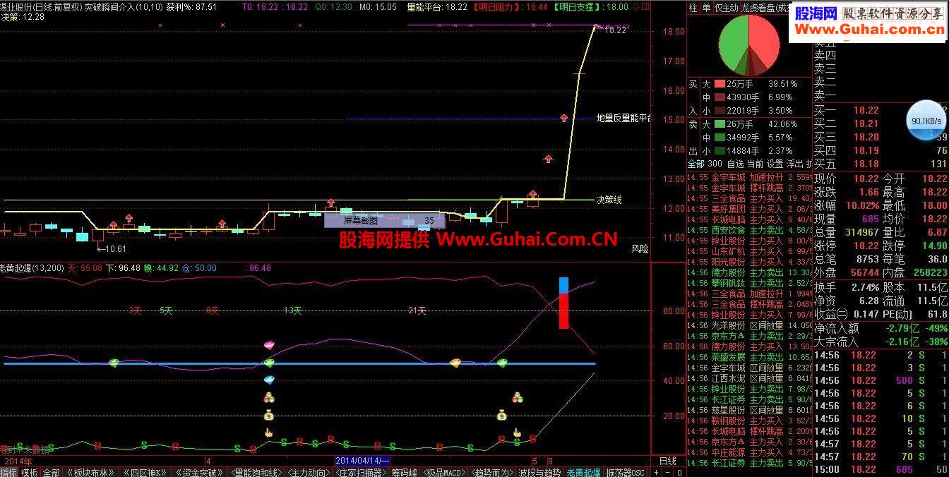 突破瞬间介入