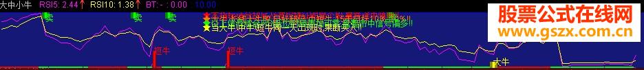 大中小牛指标公式 
