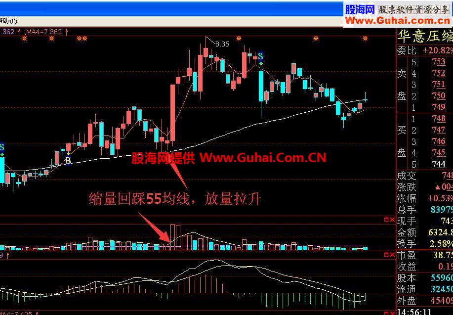 通达信缩量回踩55均线 放量拉升公式