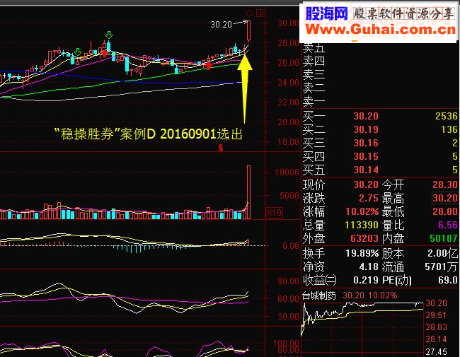 通达信稳操胜券（源码选股贴图）