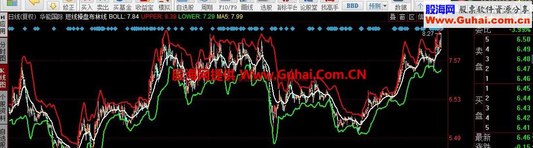 同花顺短线操盘布林线公式