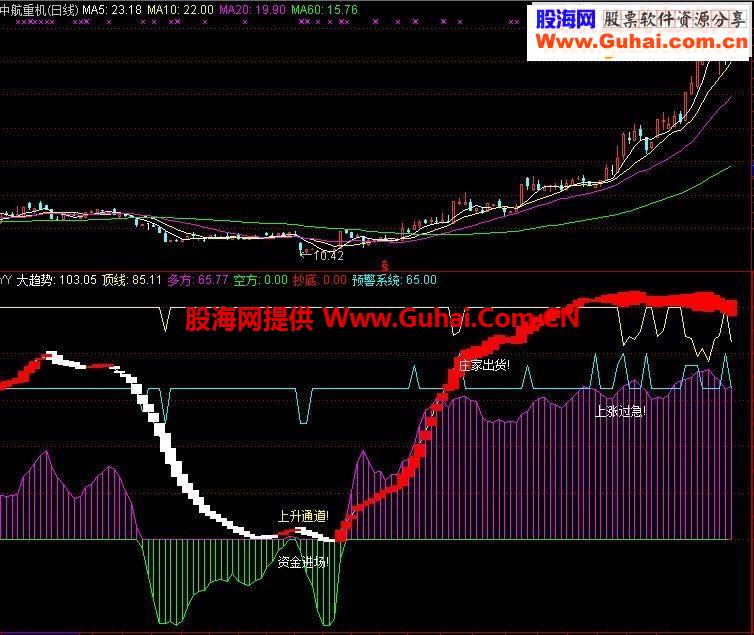 不错的两个指标公式源码