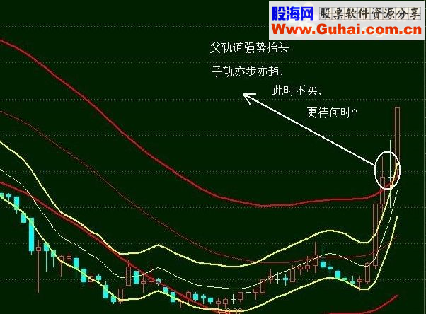 通达信简单双轨道 父子同心主图