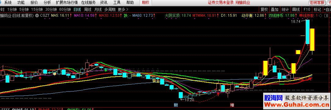 通达信CSZT公式主图源码K线图