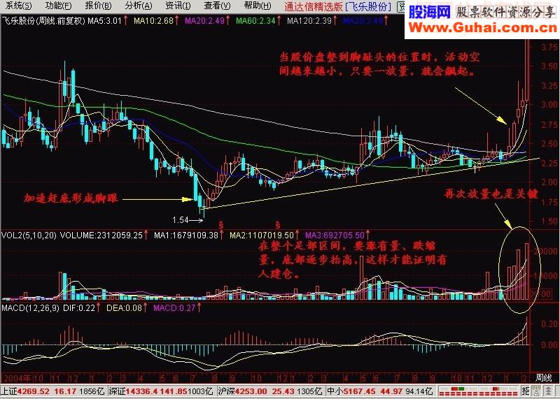 赤足底的选股公式