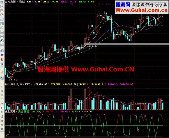 通达信资金流速副图指标