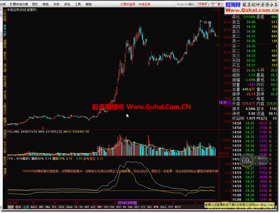 通达信70%、90%筹码公式