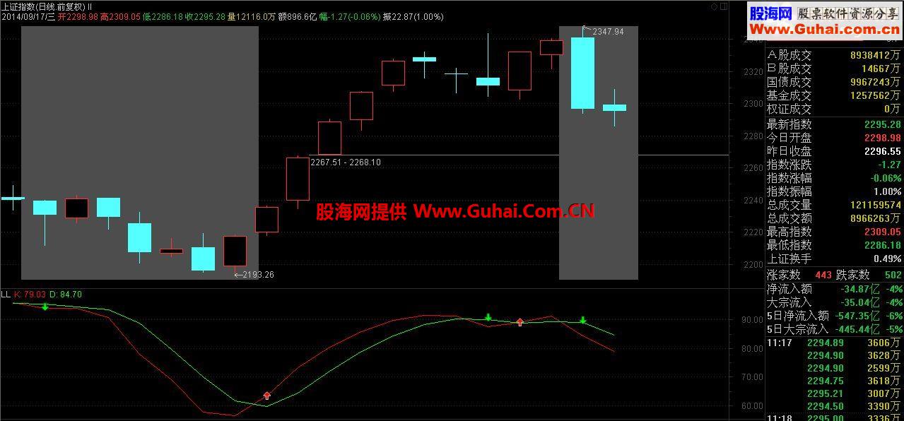 通达信LL副图指标