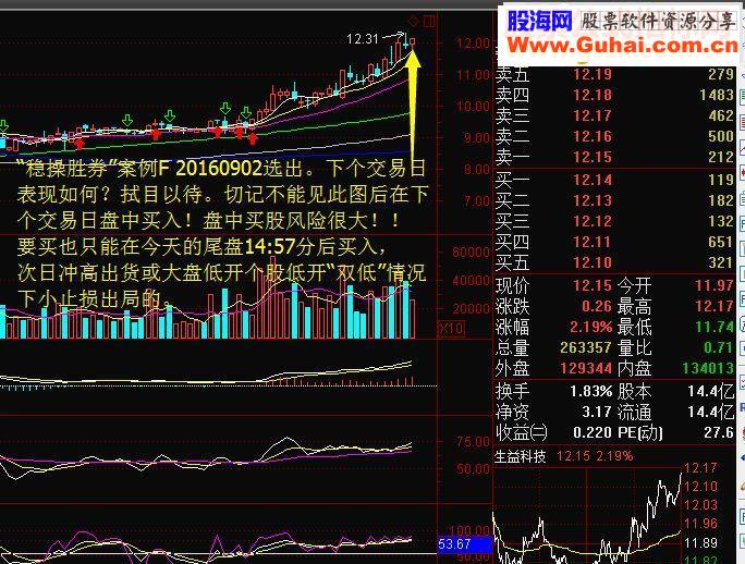 通达信稳操胜券（源码选股贴图）