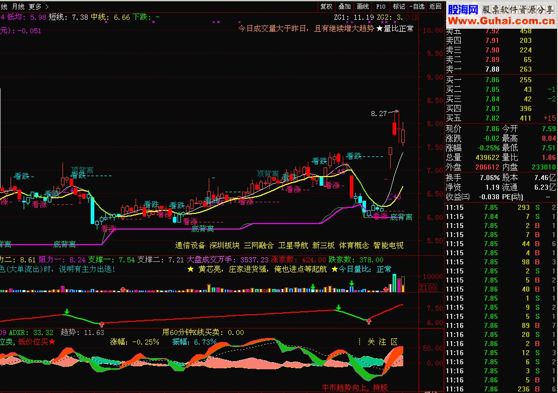 通达信划线买卖副图指标源码