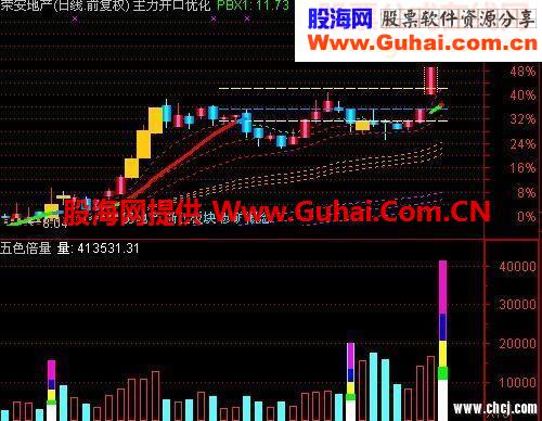五色倍量指标公式