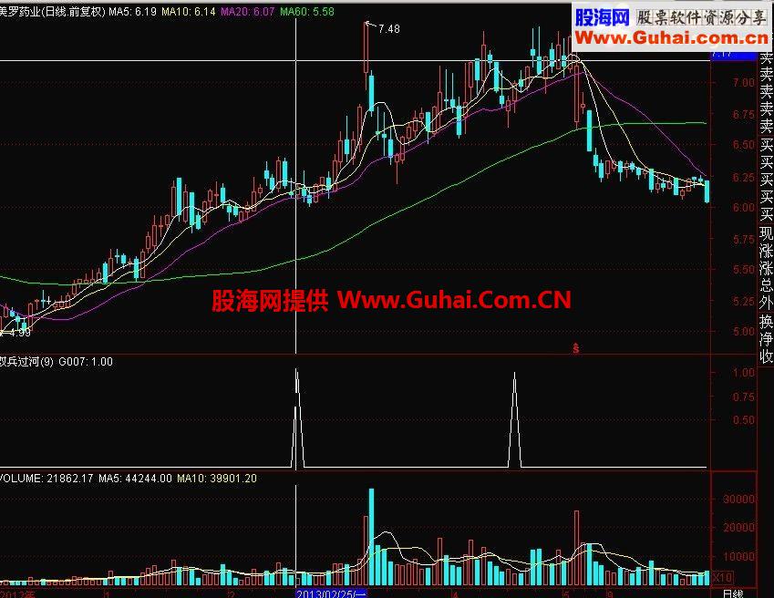 通达信双兵过河公式 你可以借鉴的路标