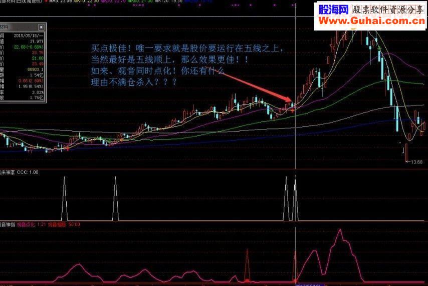 通达信如来神掌观音神指选股公式