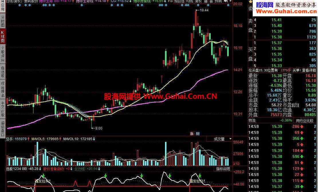 爆发拉升源码附图