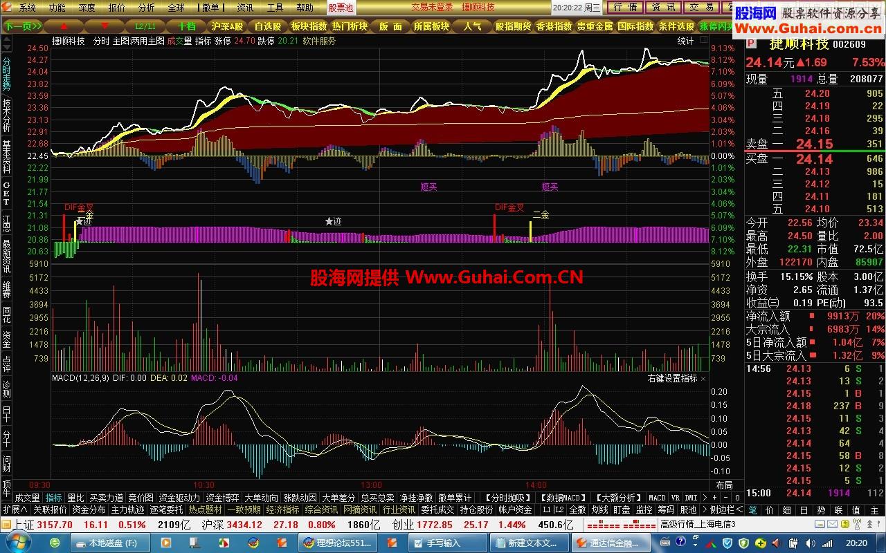 〔2015春节专版〕★【5.87B_5.87C双二合一】★(股软性能测试)