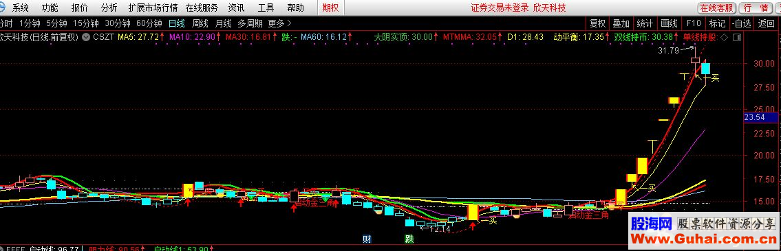 通达信CSZT公式主图源码K线图