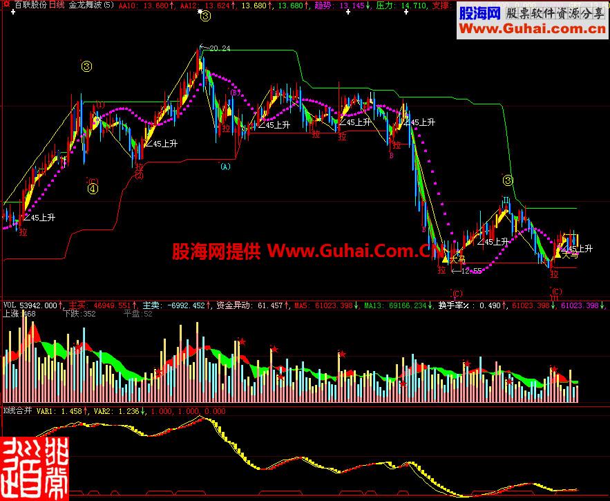 大智慧K线合并副图指标