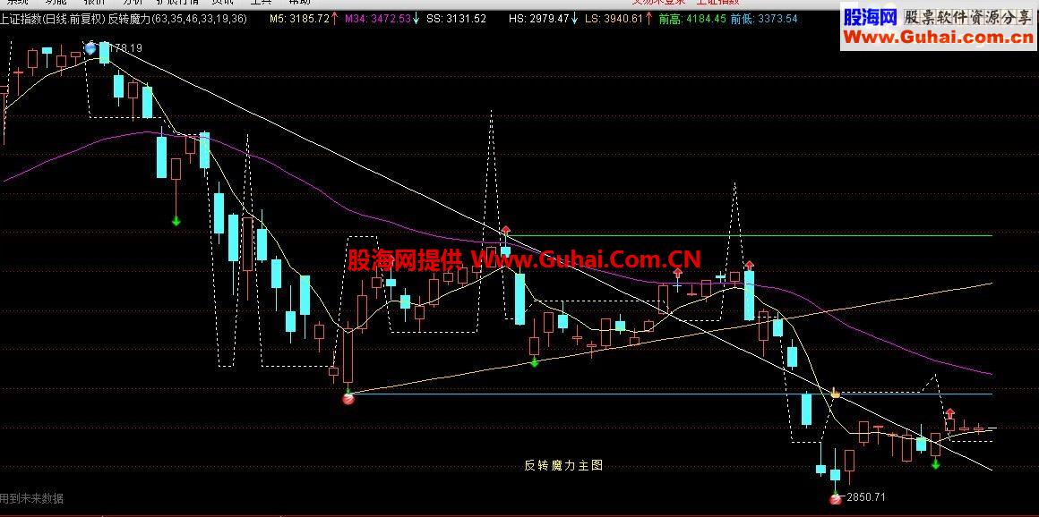 通达信反转魔力主图公式