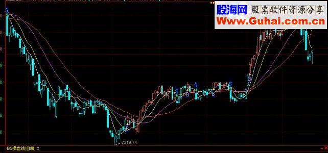 通达信益盟超盘手指标公式