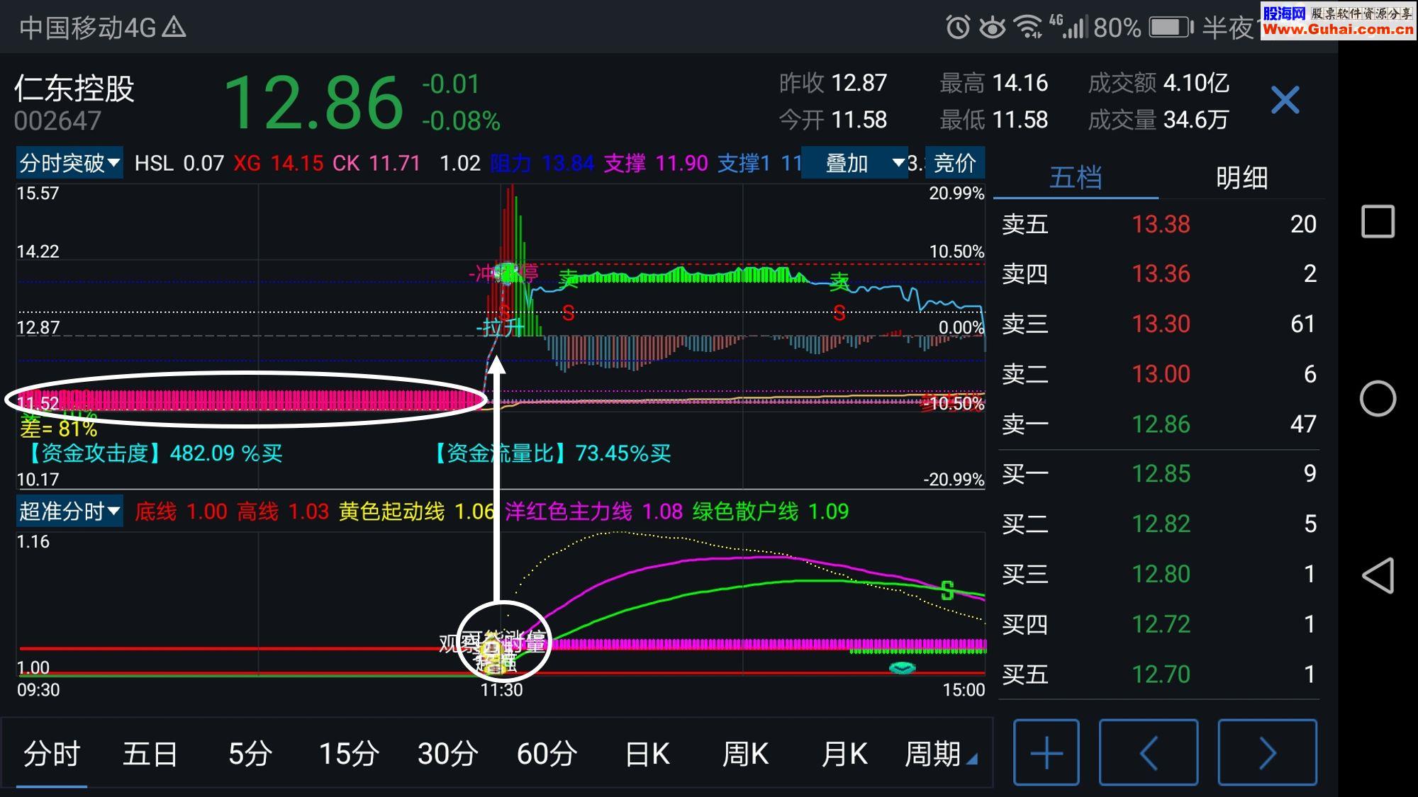 通达信超强【安卓手机/电脑】通用通达信分时指标（源码主图 副图）