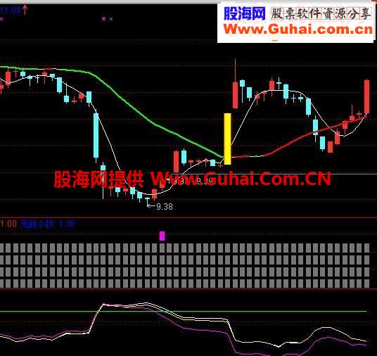 通达信五大金刚抄底辅助金指