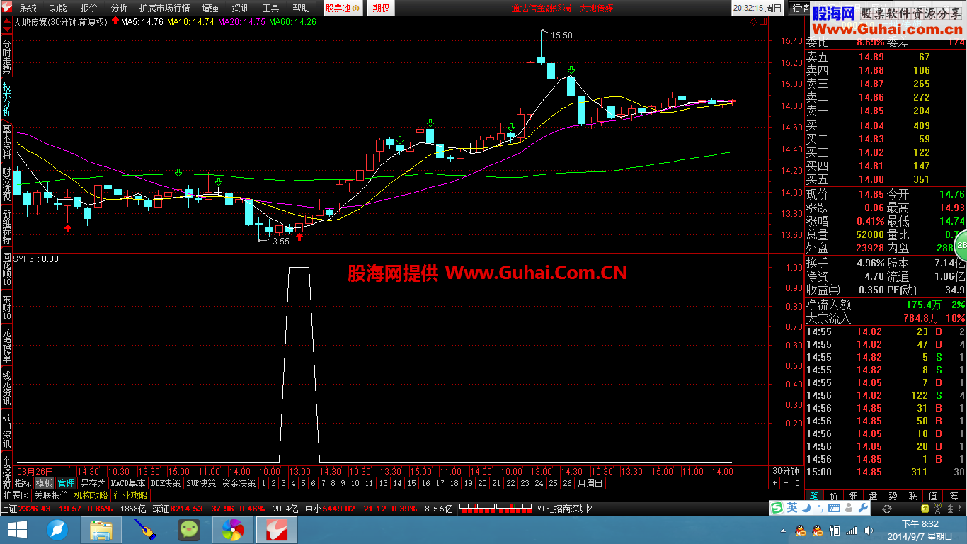 一个BR,AR粘合 趋势向上的条件选股指标