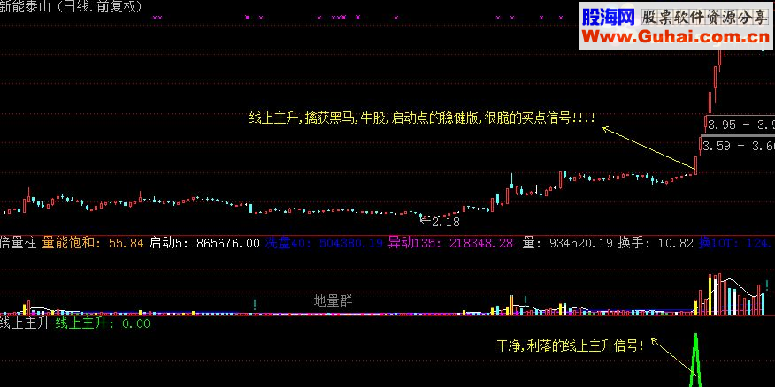 通达信牛股买入+线上主升指标公式【金钻精品】