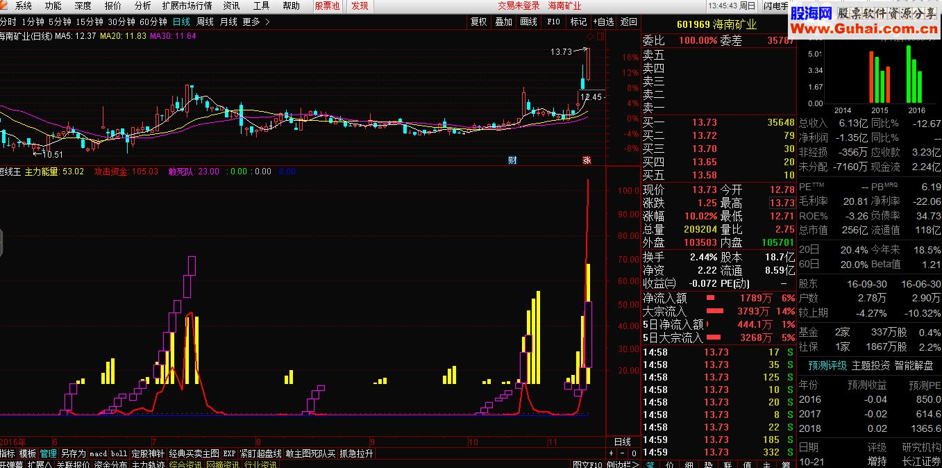 通达信抱团取暖，合力拉升（指标副图贴图）
