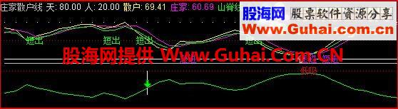 通达信主力散户趋势指标