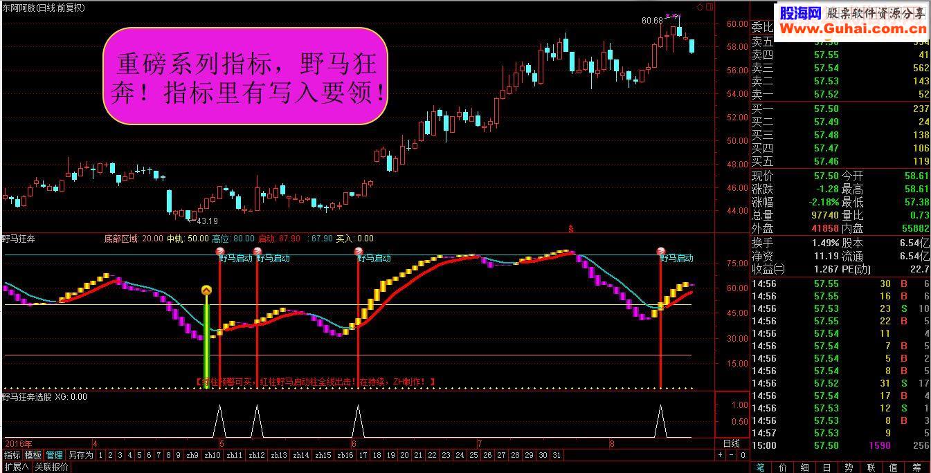 重磅指标系列野马狂奔指标副图无未来