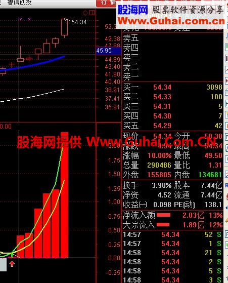 一个macd、kdj、rsi三信号共振公式