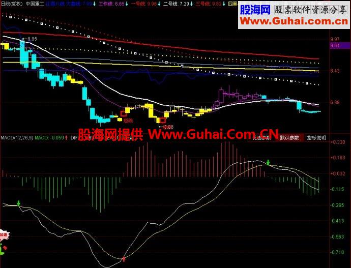 同花顺江恩八线主图指标