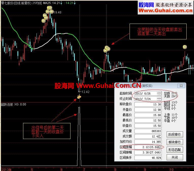 小月操盘线 一条能让你赚到钱的线