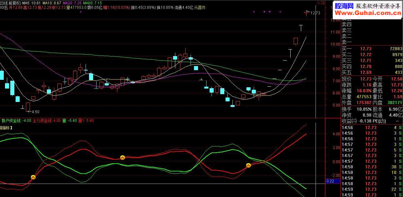 通达信登峰博弈指标副图