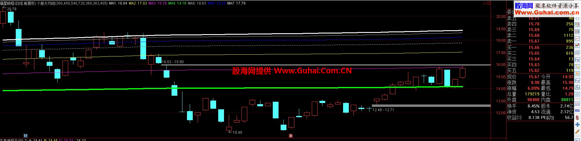 通达信个股均线主图弱势版主图指标