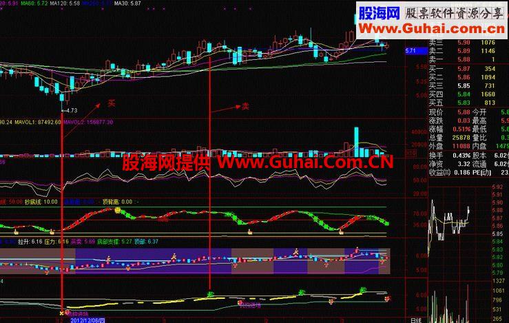 短线决策趋势幅图指标 