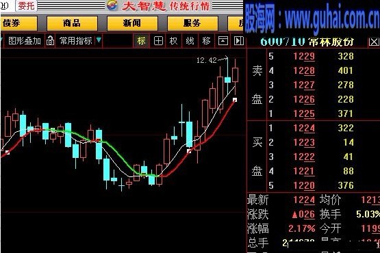 大智慧质变波段主图源码