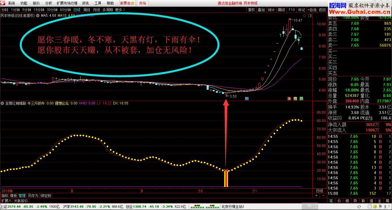 通达信93%的胜率至尊红蝴蝶精准波段底（副图指标）无未来