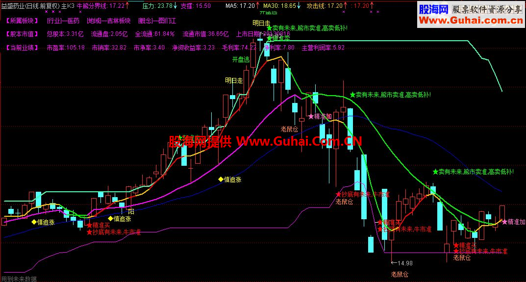 通达信主K3公式 把握趋势 牛熊通用