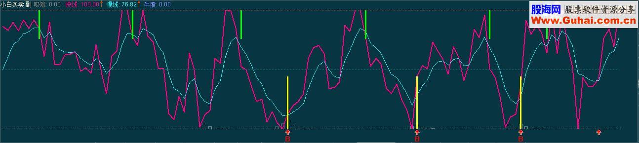 通达信小白买卖 (副图 无未来 加密 不喜请绕行)