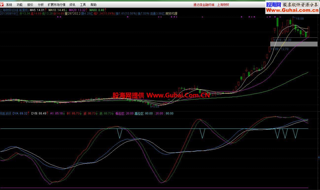 通达信.大智慧战胜波段指标公式