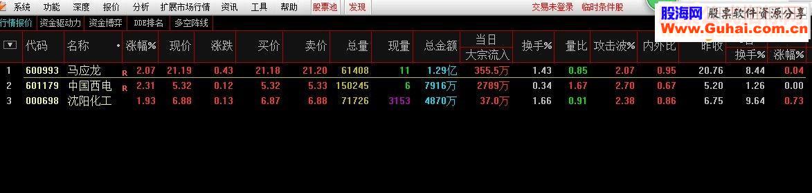 通达信修改的小妖共振选股公式