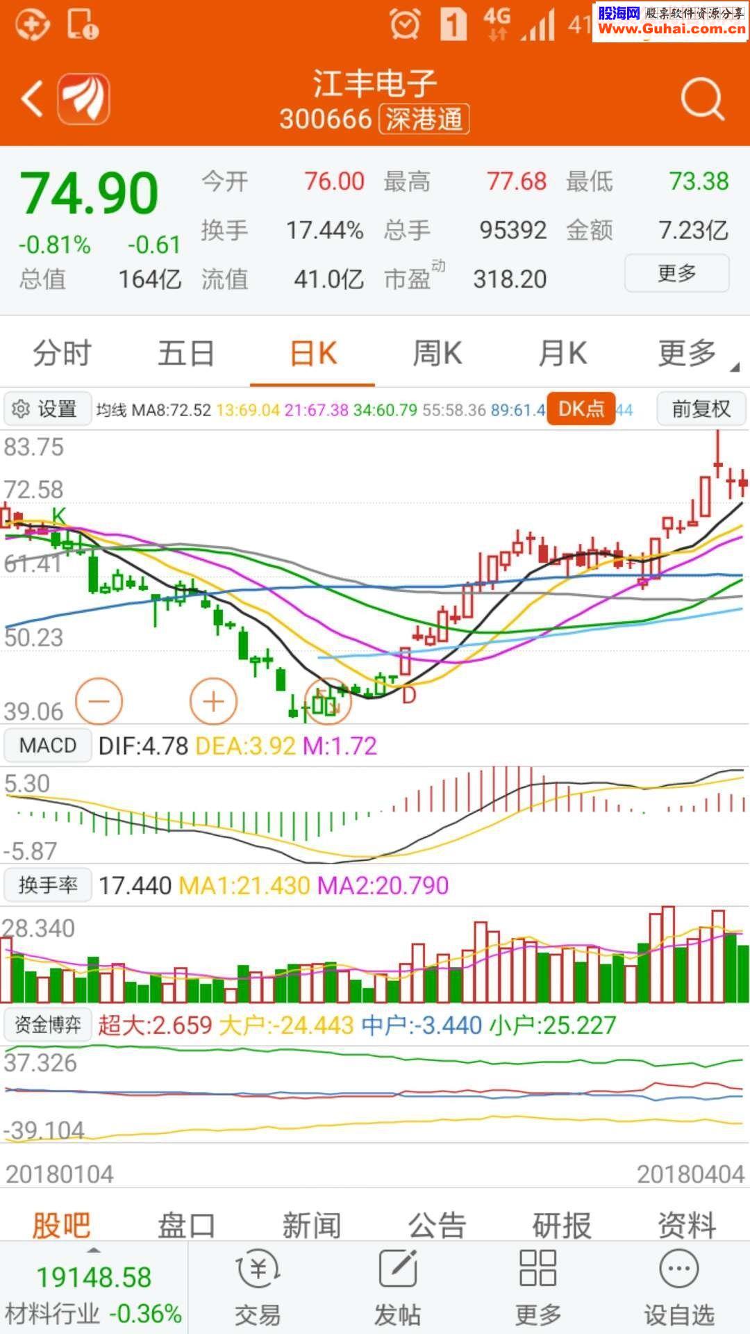 通达信一个非常好用的趋势判断指标公式
